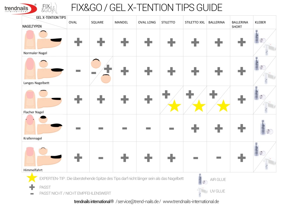 Tip-Beutel Gel X-tention Tips Square 100/500 Stk.